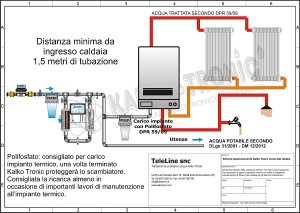 Schema KT - Caldaia- Set 2015-600px