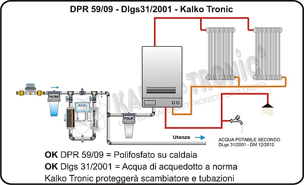 DPR 5909 KalkoTronic