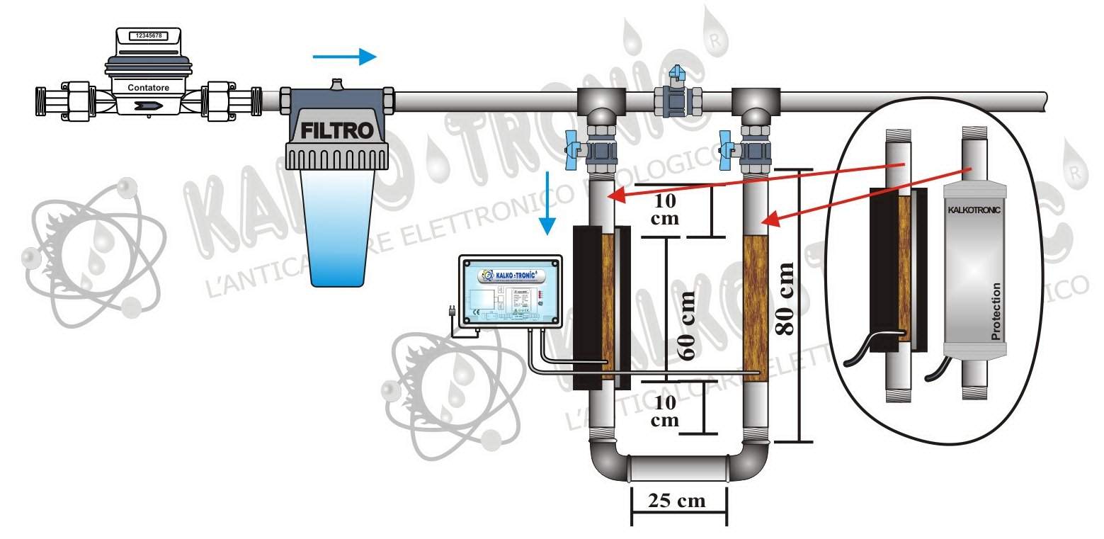 Impianto Kalko Tronic standard