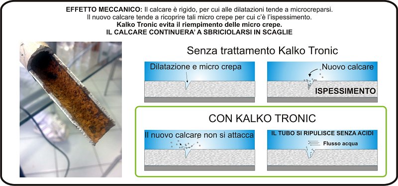 Effetto in tubazioni - Effetto Meccanico 800