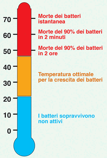 temperatura ideale legionella