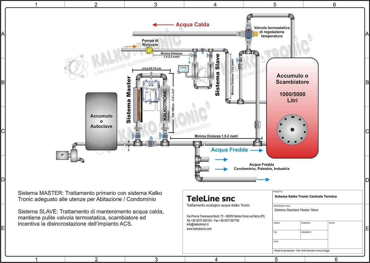 Trattamento acqua per condominio (15 25 50 appartamenti) Autoclave consumo elettrico