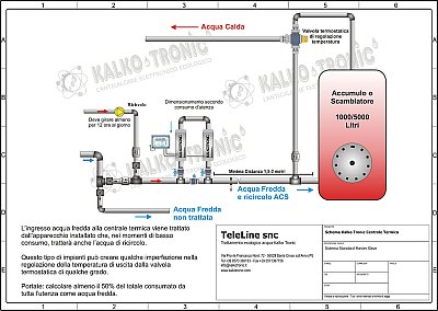 Protezione solo dell'ACS