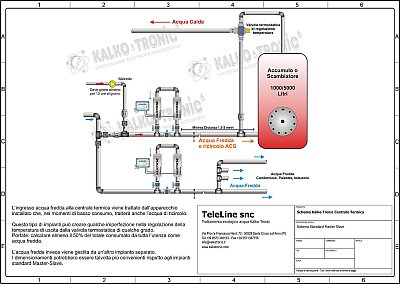 Trattamento separato Palestre