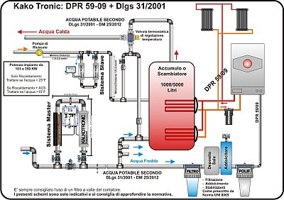 Schema secondo DPR59/09