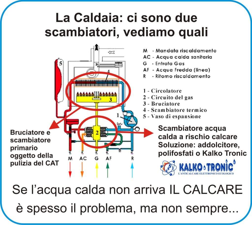 schema caldaia KT