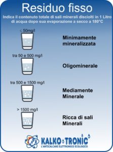 Residuo Fisso