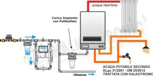 KalkoTronic e normative