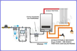 KalkoTronic, Polifosfati, caldaia e normative, ecco cosa serve sapere
