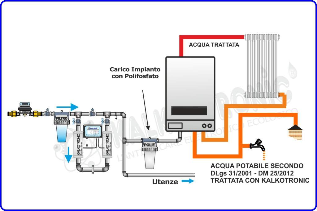 Polifosfati Caldaia liquido: MasterCal maggiore efficienza energetica
