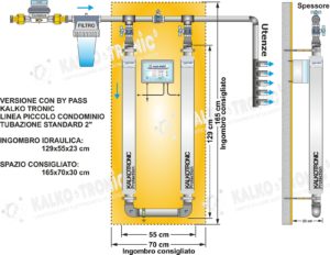 Usabile anche per KT MICRO PLUS POWER