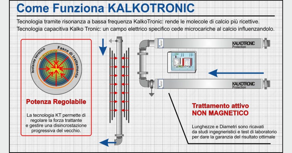 come funziona kalko tronic