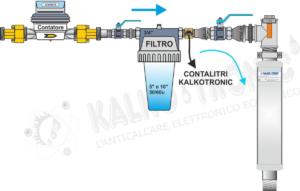 Serie Micro Plus - 1